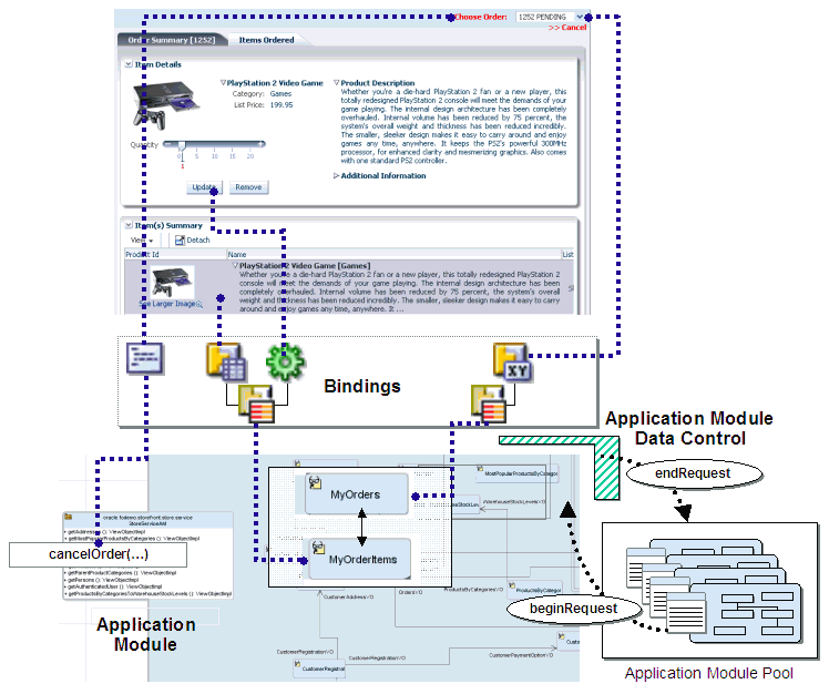 バインディングによるプールの操作方法の図