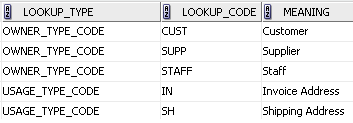 FODスキーマのLookupコード・データ