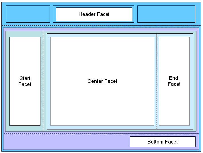 この図は、テンプレートの領域を示しています。