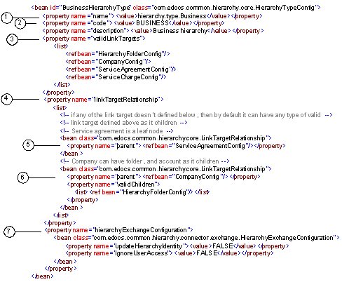 Oracle Self-Service E-Billing v6.1: Configuring Hierarchy Types