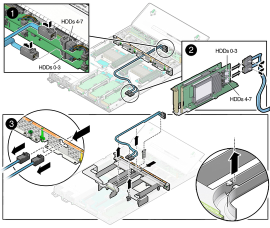 image:Figure showing how to remove storage drive SAS cables.