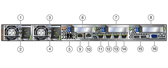 image:Figure showing the back panel of the Oracle ZFS Storage ZS3-ES.