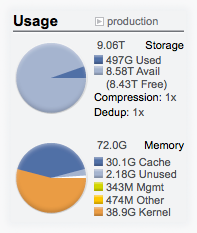 image:Status Dashboard Usage