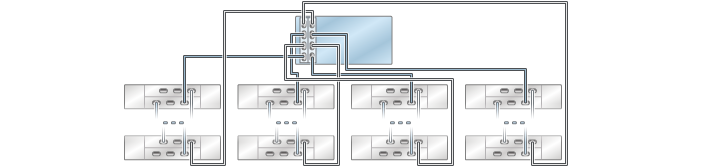 image:graphic showing ZS3-4 standalone controller with two HBAs                                 connected to multiple DE2-24 disk shelves in four chains