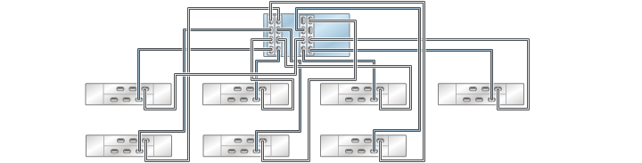 image:graphic showing ZS3-4 standalone controller with four HBAs                                 connected to seven DE2-24 disk shelves in seven chains