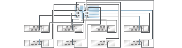 image:graphic showing ZS3-4 standalone controller with four HBAs                                 connected to eight DE2-24 disk shelves in eight chains