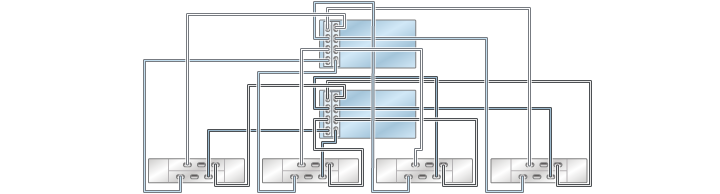 image:graphic showing ZS3-4 clustered controllers with two HBAs                                 connected to four DE2-24 disk shelves in four chains