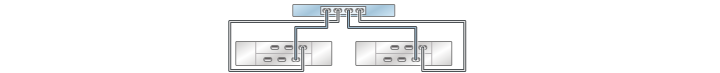 image:graphic showing ZS3-2 standalone controller with one HBA                                 connected to two DE2-24 disk shelves in two chains