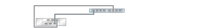 image:graphic showing ZS3-2 standalone controller with two HBAs                                 connected to one DE2-24 disk shelf in one chain