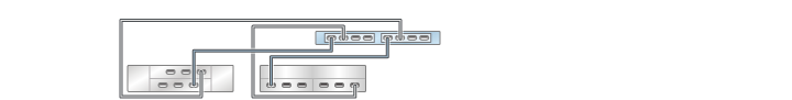 image:graphic showing ZS3-2 standalone controller with two HBAs                                 connected to two mixed disk shelves in two chains (DE2-24 shown on                                 the left)