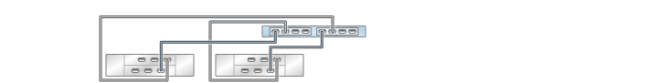 image:graphic showing ZS3-2 standalone controller with two HBAs                                 connected to two DE2-24 disk shelves in two chains