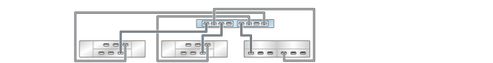 image:graphic showing ZS3-2 standalone controller with two HBAs                                 connected to three mixed disk shelves in three chains (DE2-24 shown                                 on the left)