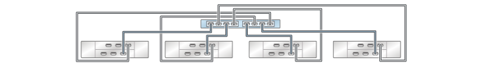 image:graphic showing ZS3-2 standalone controller with two HBAs                                 connected to four DE2-24 disk shelves in four chains
