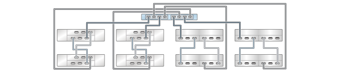 image:graphic showing ZS3-2 standalone controller with two HBAs                                 connected to eight mixed disk shelves in four chains (DE2-24 shown                                 on the left)