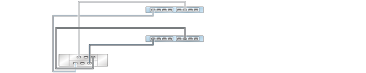 image:graphic showing ZS3-2 clustered controllers with two HBAs                                 connected to one DE2-24 disk shelf in a single chain