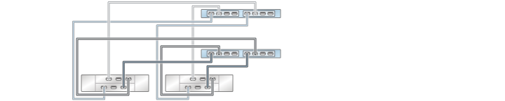 image:graphic showing ZS3-2 clustered controllers with two HBAs                                 connected to two DE2-24 disk shelves in two chains