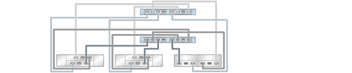 image:graphic showing ZS3-2 clustered controller with two HBAs                                 connected to three mixed disk shelves in three chains (DE2-24 shown                                 on the left)