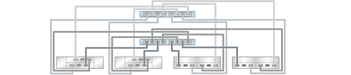 image:graphic showing ZS3-2 clustered controller with two HBAs                                 connected to four mixed disk shelves in four chains (DE2-24 shown on                                 the left)