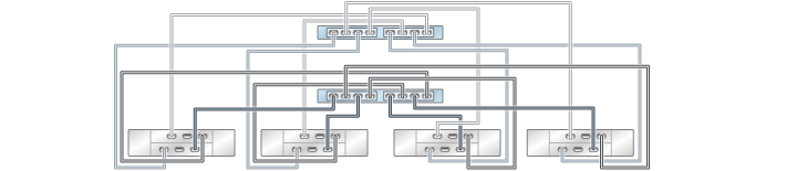 image:graphic showing ZS3-2 clustered controllers with two HBAs                                 connected to four DE2-24 disk shelves in four chains