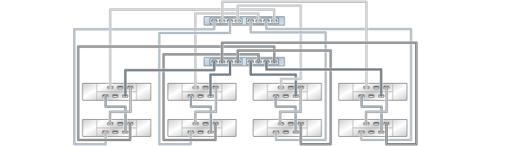 image:graphic showing ZZS3-2 clustered controllers with two HBAs                                 connected to eight DE2-24 disk shelves in four chains