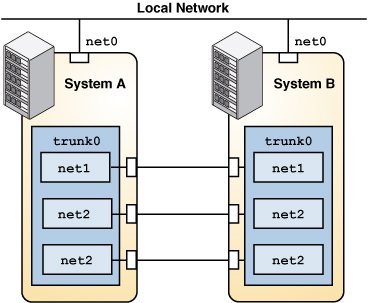 image:Graphic shows a back-to-back aggregation connecting the systems' aggregations through the                      ports of their own underlying datalinks.