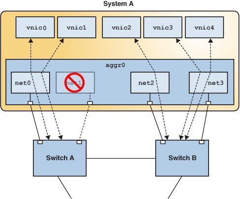image:Graphic shows DLMP aggregation when a port fails