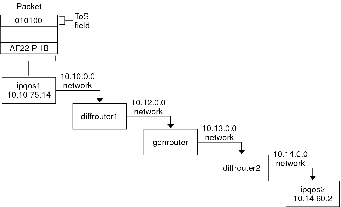 image:Explanation is in the text following  the graphic, which is a flow diagram