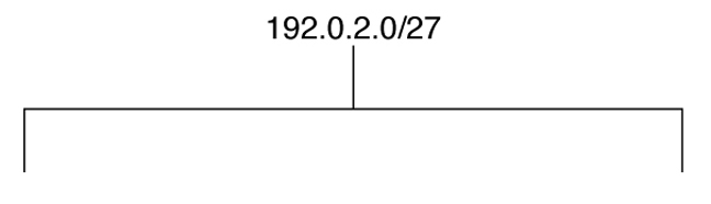 image:Diagram shows 192.0.2.0/27 having an unidentified hierarchical                         structure