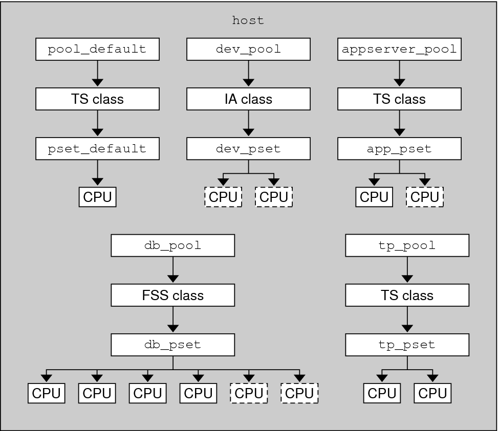 image:Illustration shows the hypothetical server configuration.