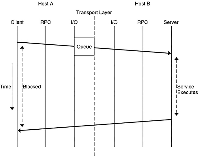 image:Graphic illustrates two-way messaging