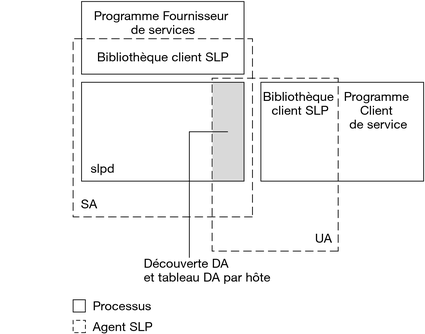 image:Le contexte décrit le graphique.