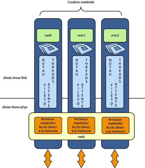 image:Graphique des couloirs réseau