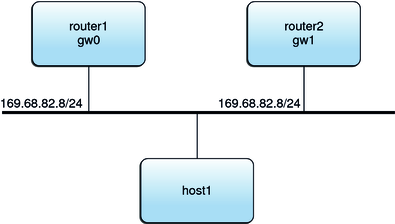 image:Configuration VRRP type