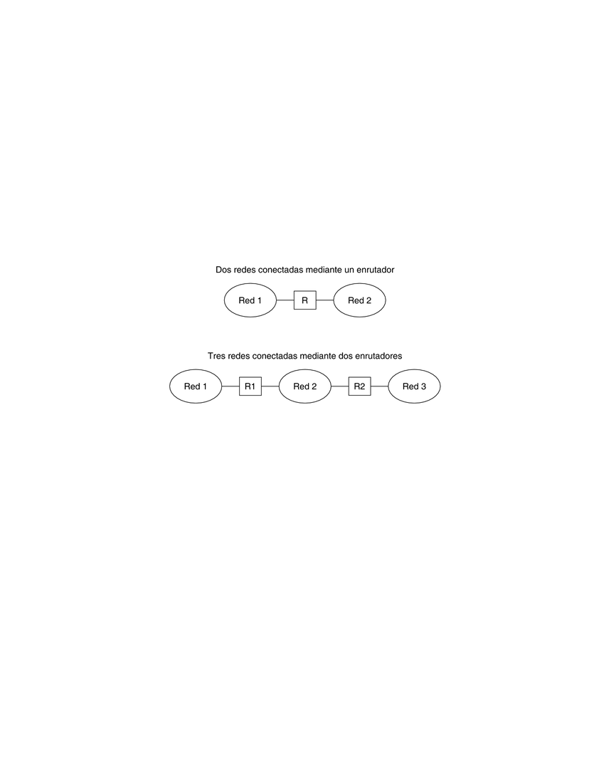 image:El diagrama muestra la topología de dos redes conectadas por un único enrutador.