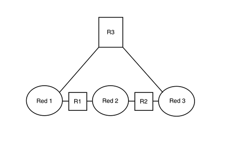 image:El diagrama muestra la topología de tres redes conectadas mediante dos enrutadores.