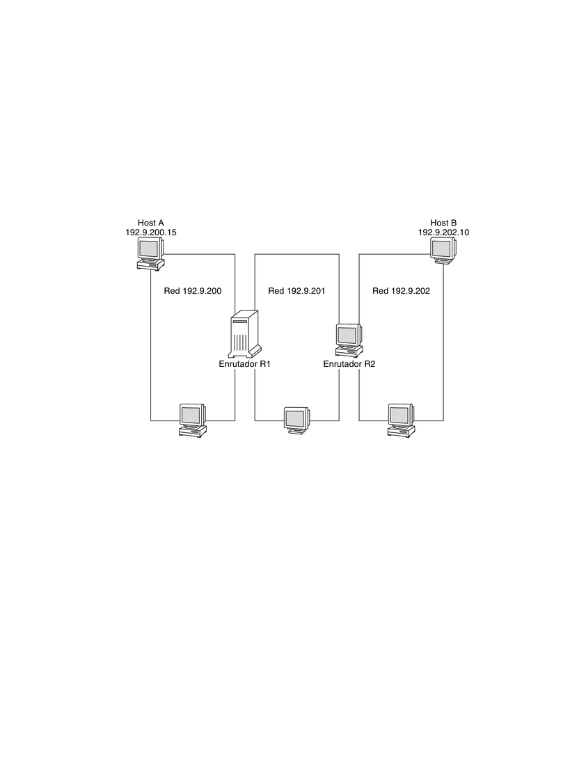 image:El diagrama muestra un ejemplo de tres redes conectadas mediante dos enrutadores.
