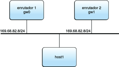 image:Configuración típica de VRRP