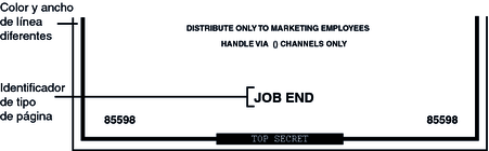 image:La ilustración muestra que la página de ubicador dice JOB END, mientras que la página de carátula dice JOB START en la parte superior de la página.