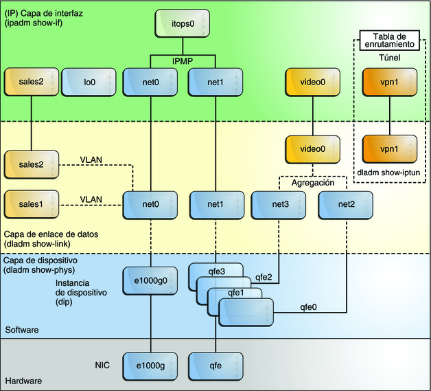 image:Vista panorámica de dispositivos y diferentes configuraciones de enlace