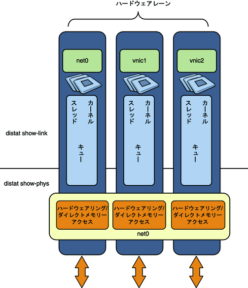 image:ネットワークレーンの図