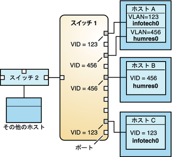 image:この図については前後の本文中で説明しています。