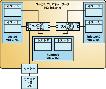 image:この図については前後の本文中で説明しています。