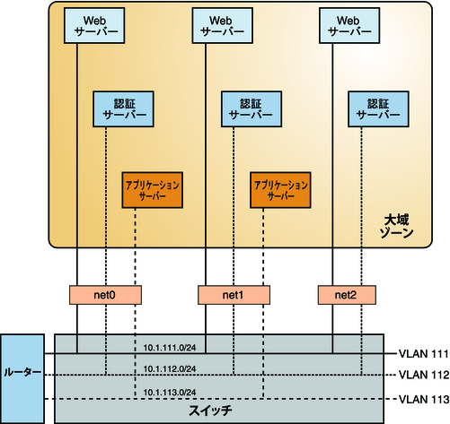 image:VLAN 構成