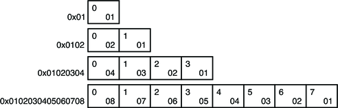 image:ELFDATA2LSB データのエンコード方法。
