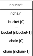 image:ELF ハッシュテーブル情報の例。