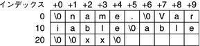 image:ELF 文字列テーブルの例。