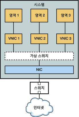 image:그림에 대한 설명은 다음 컨텍스트를 참조하십시오.