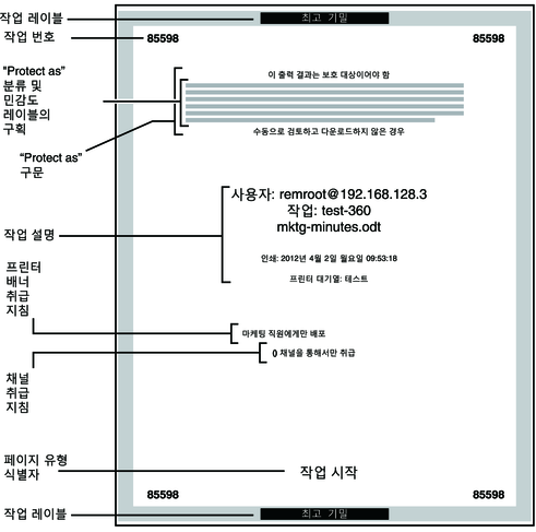 image:그림에서는 작업 번호, 분류 및 처리 지침이 있는 배너 페이지를 보여 줍니다.