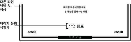 image:그림에서는 트레일러 페이지에는 JOB END가 표시되지만 배너 페이지에는 페이지 아래쪽에 JOB START가 표시되는 것을 보여 줍니다.