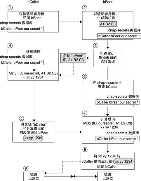 image:以下内容介绍了流程图中展示的顺序。